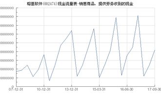 榕基軟件（002474）核心業(yè)務(wù)現(xiàn)金流分析 聚焦“銷售商品、提供勞務(wù)收到的現(xiàn)金”中的軟件銷售貢獻(xiàn)