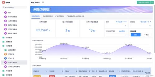 免費(fèi)進(jìn)銷存軟件在軟件銷售行業(yè)中的應(yīng)用與推薦