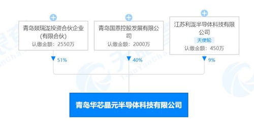 青島華芯晶元第三代半導(dǎo)體項(xiàng)目開工 年產(chǎn)33萬(wàn)片，助推電子專用材料自主研發(fā)